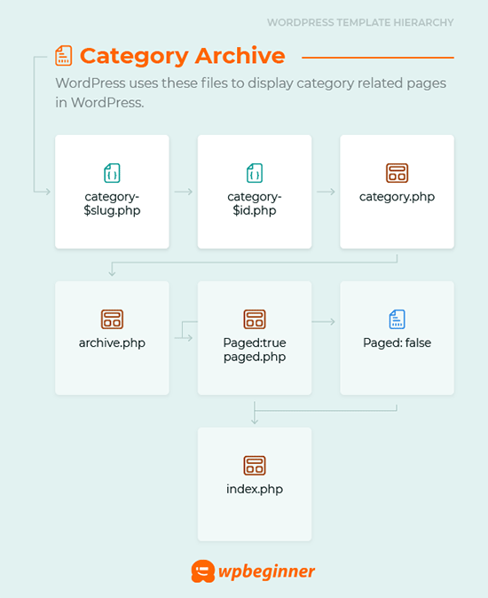 category-archive