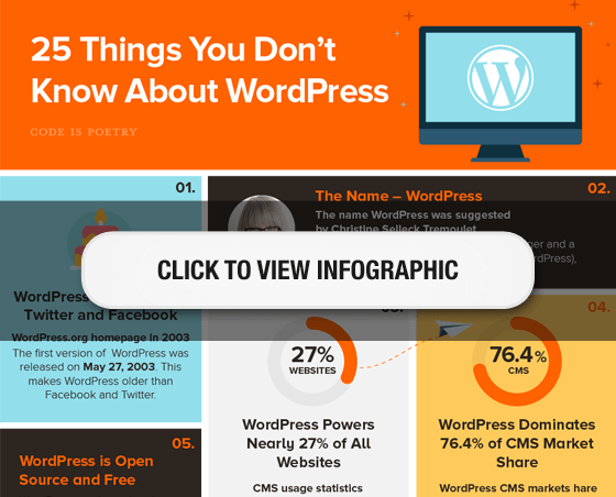 25 Facts about WordPress