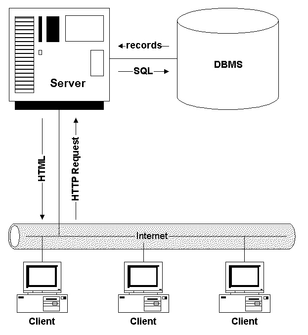 client-server The Client-Server Model