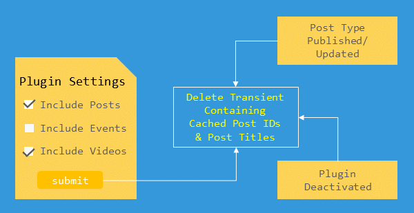 advanced-search-plugin-delete-transients