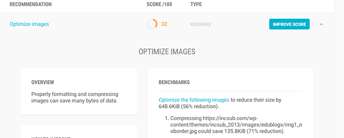 Not a great image compression score