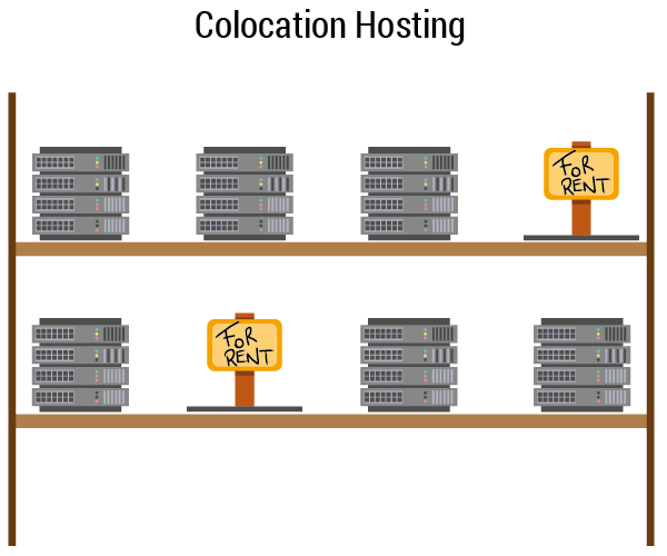 Showing how the concept or renting space on a server rack works.