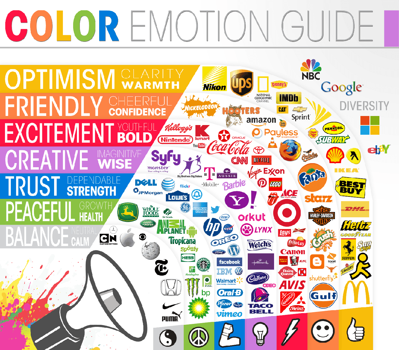 color-emotions Colors and the emtions they can elicit.