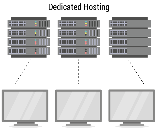 Showing the link between a dedicated server and the pc.