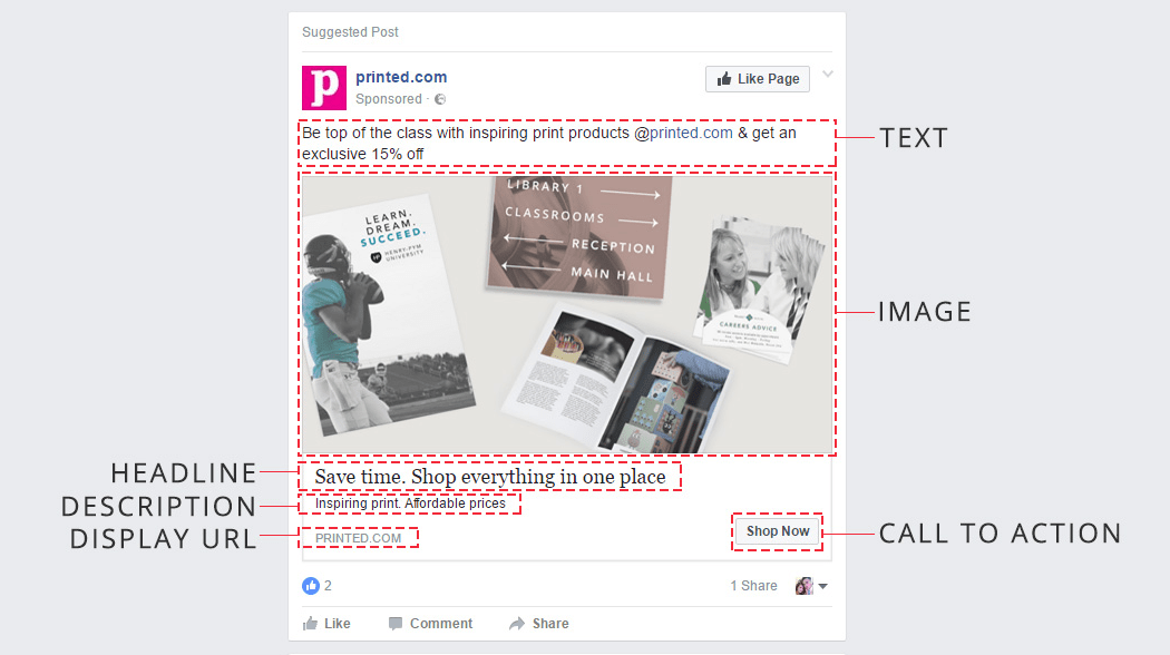 The elements of a Facebook ad