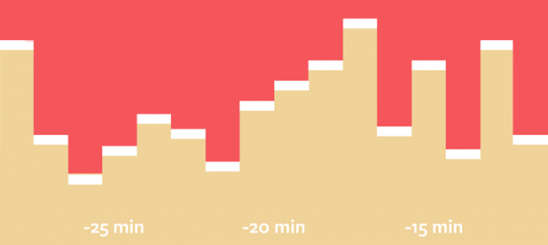 Google Analytics + plugin