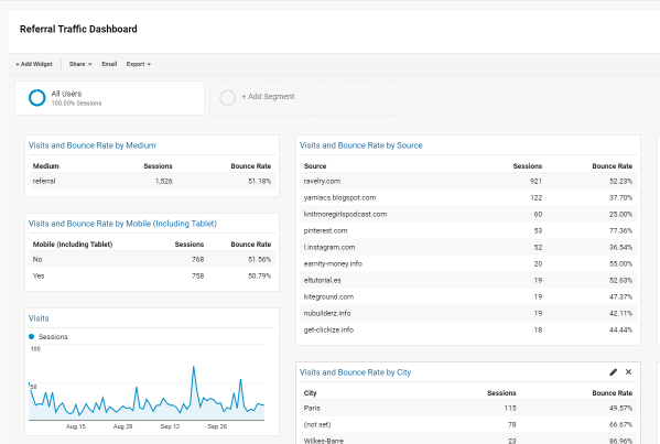 Screenshot of the Referral Traffic Dashboard in Google Analytics