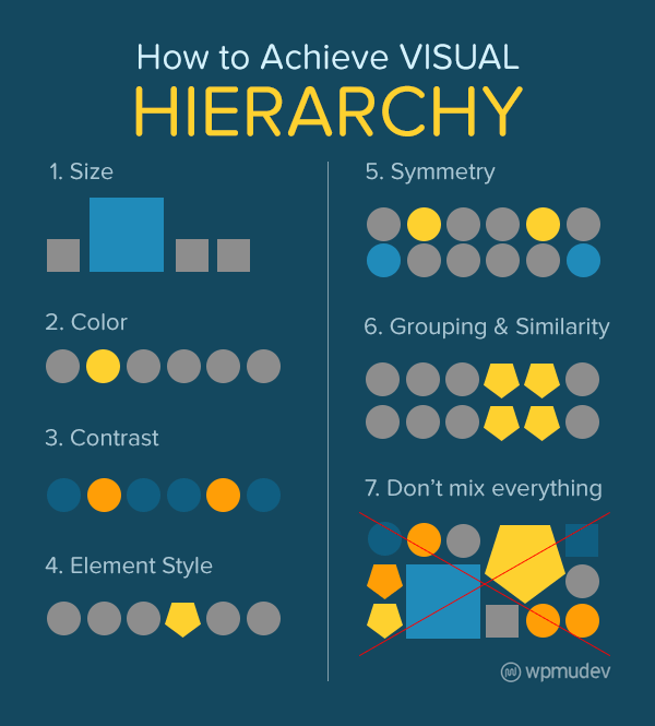 Ways to achieve visual hierarchy in WordPress design