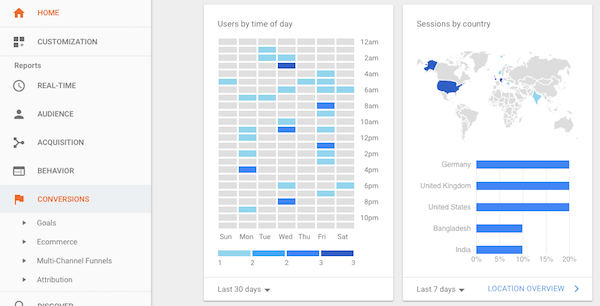 Inherit a WordPress Site - Google Analytics