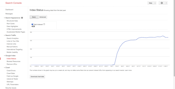 Inherit a WordPress Site - Google Webmaster Tools