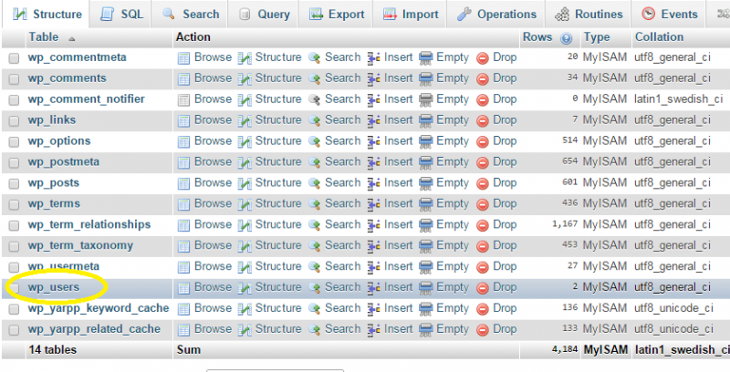phpMyAdmin Wp_users