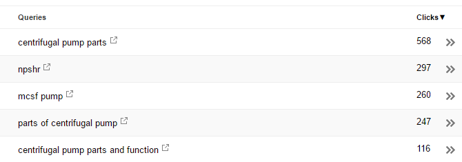 Screenshot of search terms in Search Console