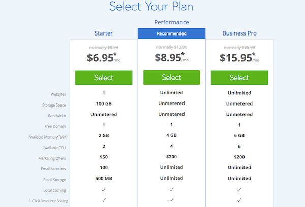 Upsell and Cross-sell - BlueHost Plans