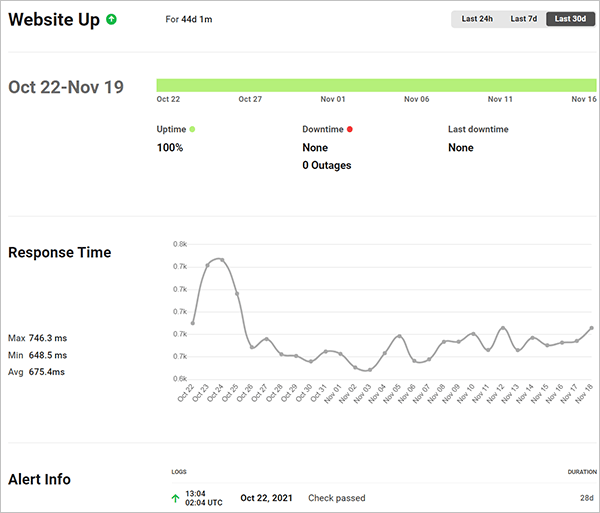 Uptime performance report.