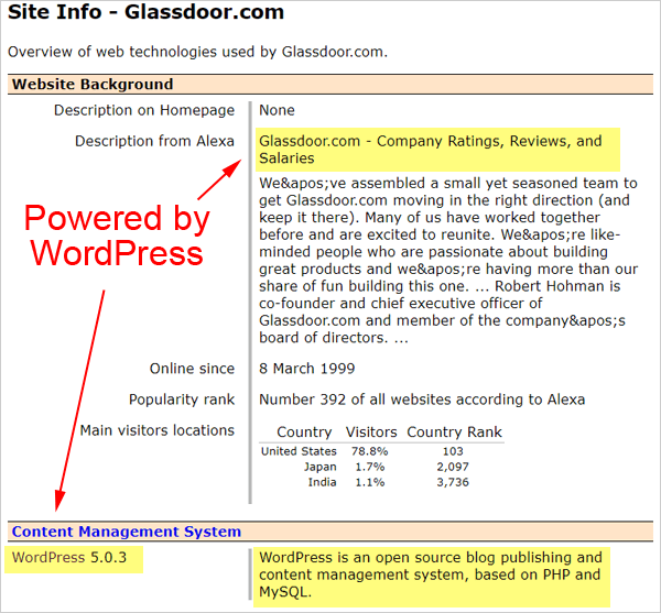Glassdooor.com website - Powered by WordPress CMS.